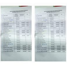 Modus Uang Kenang-Kenangan SD Negeri 07 Simawang Diduga Pungli Rp.330.000/Siswa