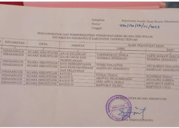Kental KKN Dalam Susunan Aparat Desa Muara Sibuntuon Tapteng