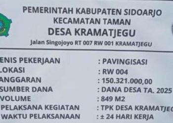 Kelebihan Anggaran Pavingisasi di Kramatjegu Diduga Masuk Kantong Oknum PJ Kades
