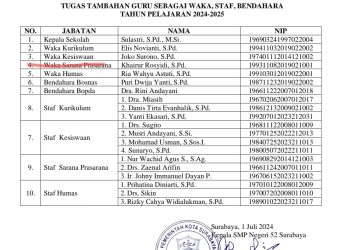 Dugaan Praktek Kotor Dalam Proses Pengangkatan Kepsek di SMPN 52 Surabaya