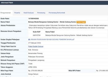Aroma Kongkalikong Anggaran di Kec Porong, Paket Gagal, Tetap Terlaksana