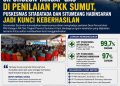 Dalam Penilaian PKK Sumut, Puskesmas Sitadatada dan Situmeang Habinsaran