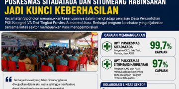 Dalam Penilaian PKK Sumut, Puskesmas Sitadatada dan Situmeang Habinsaran