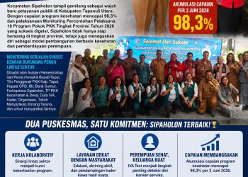 Sipoholon Catat Capaian 98,3 Persen, Sukses Gelar Monitoring PKK Tingkat Provinsi