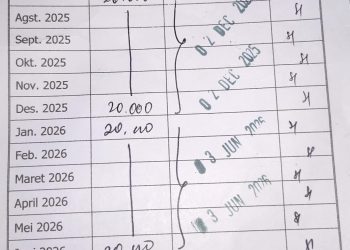 Dugaan Pungli dan Mark Up Alokasi Dana BOS di SMKN 1 Gunungsitoli